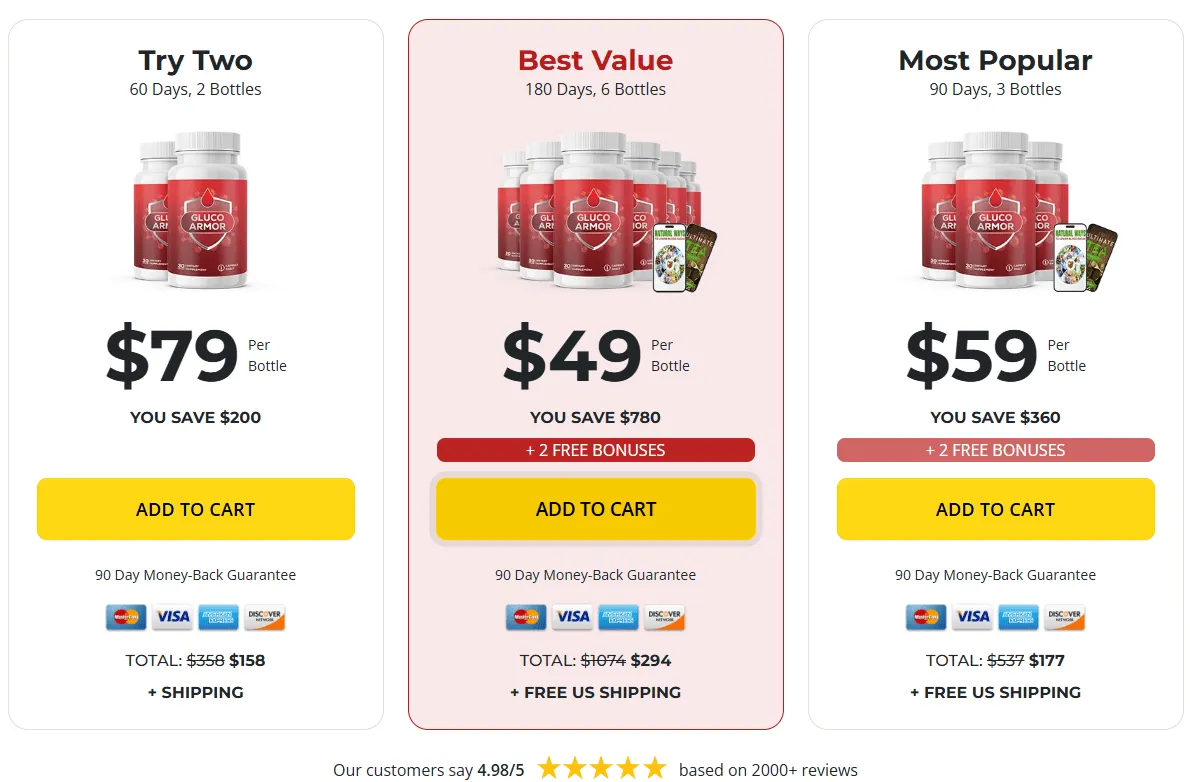 Gluco Armor price